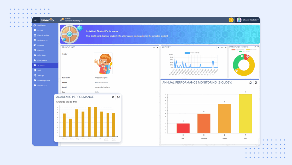 after school program software custom student dashboards with engagement, attendance, and payments widgets